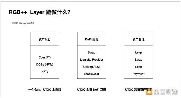 图解RGB++Layer 小白也能看懂的财富机会