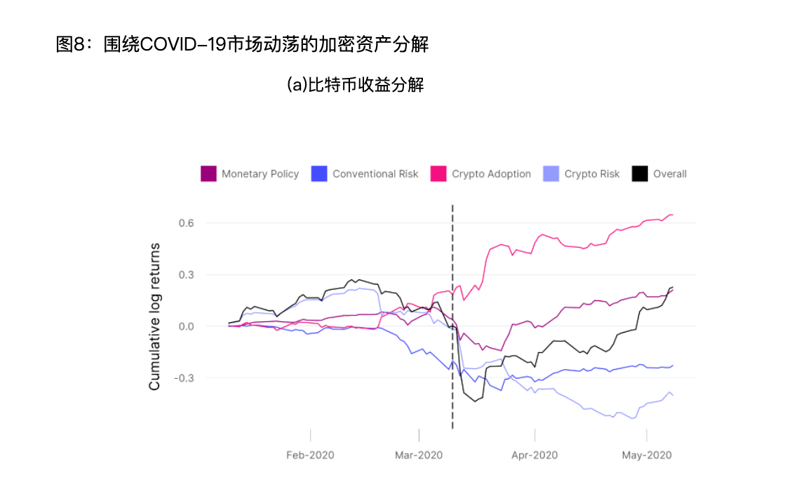 硬核解读：比特币价格到底会受什么因素影响？