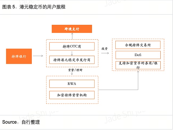 HashKey Jeffrey：京东入局稳定币 解析互联网大厂于香港Web3制胜之道