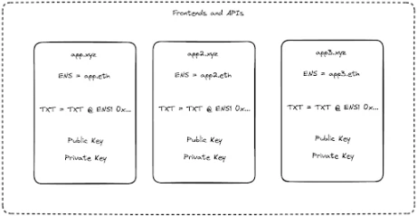 a16z：协议代币如何产生现金流？